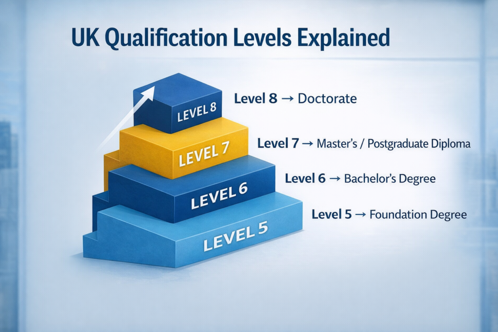 Qualification Framework Chart