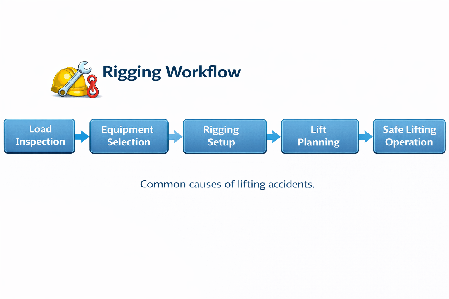Ih Rigging Animation Program What is Rigging Safety?Complete Beginner Guide to Safe Lifting and Load ...