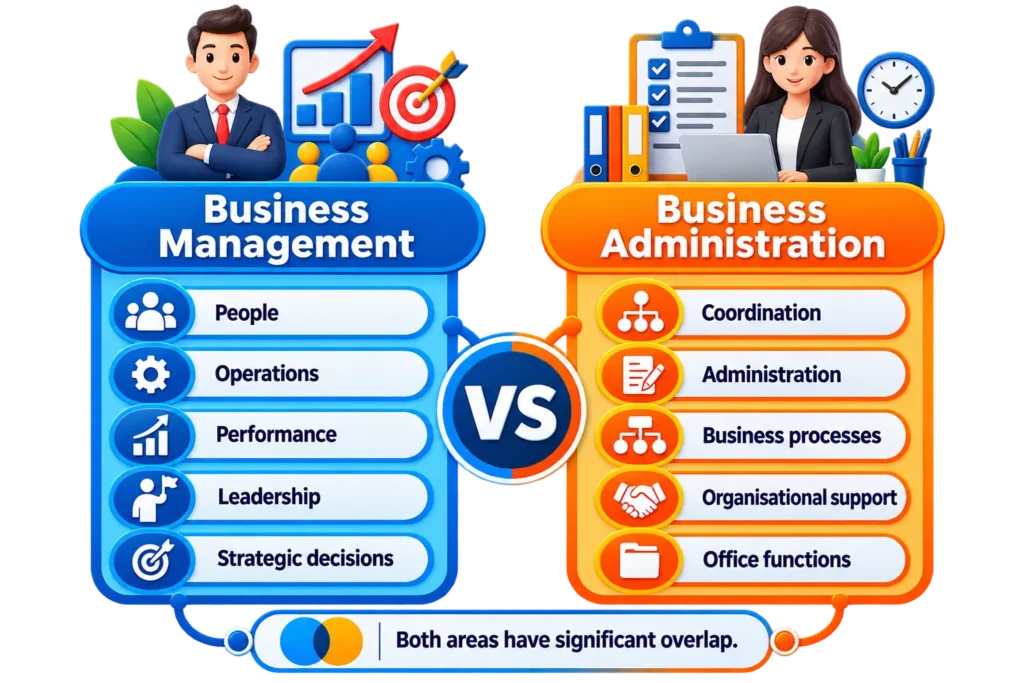 Business Management vs Business Administration