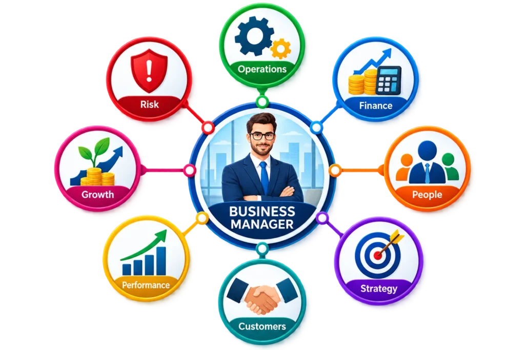 Business Manager Do
