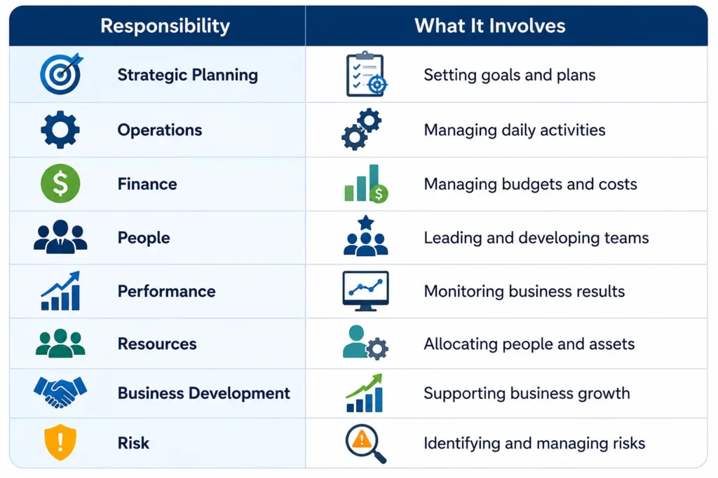 Business Manager Responsibilities