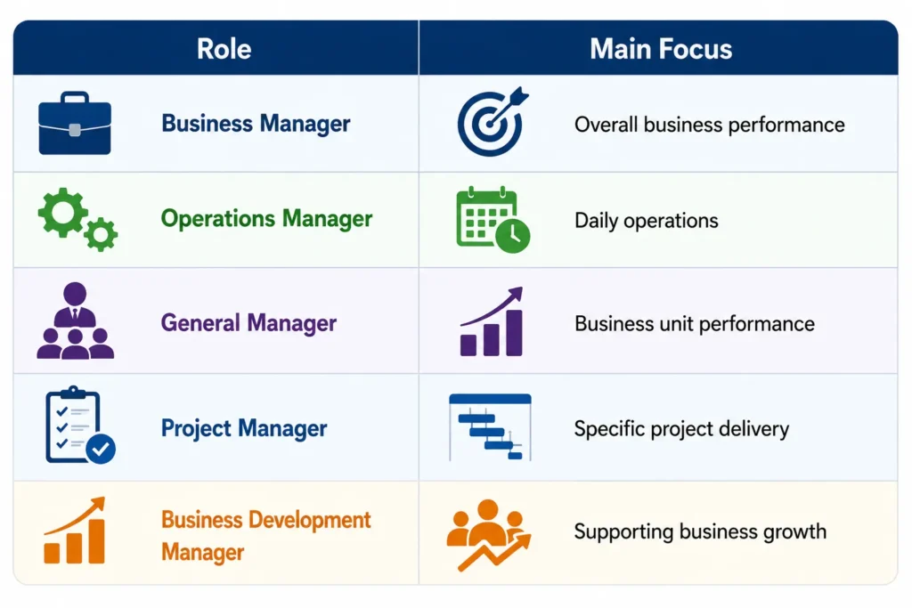 Business Manager vs Other Management Roles