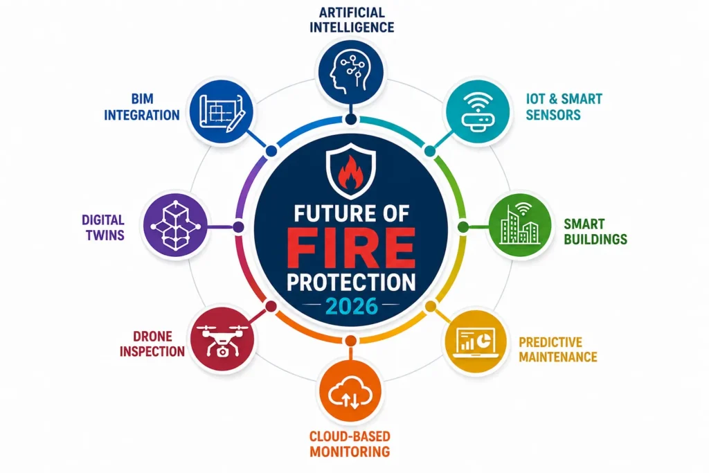 Future of Fire Protection