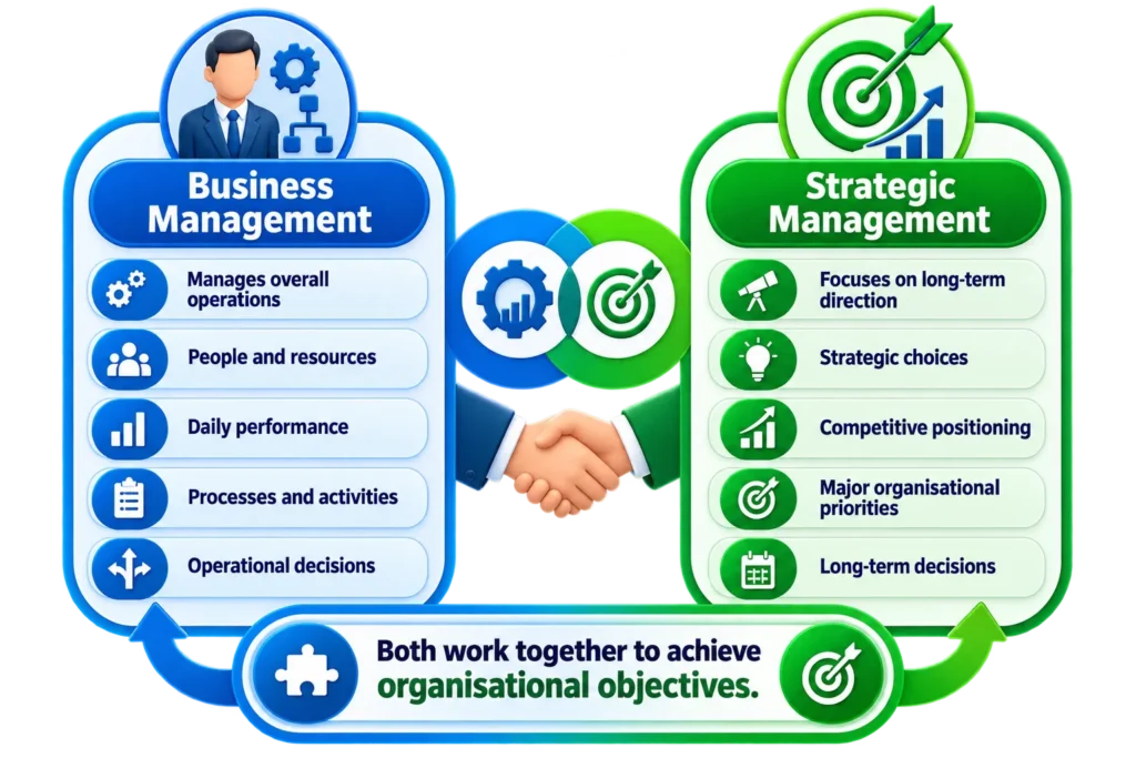 Strategy vs Management Comparison